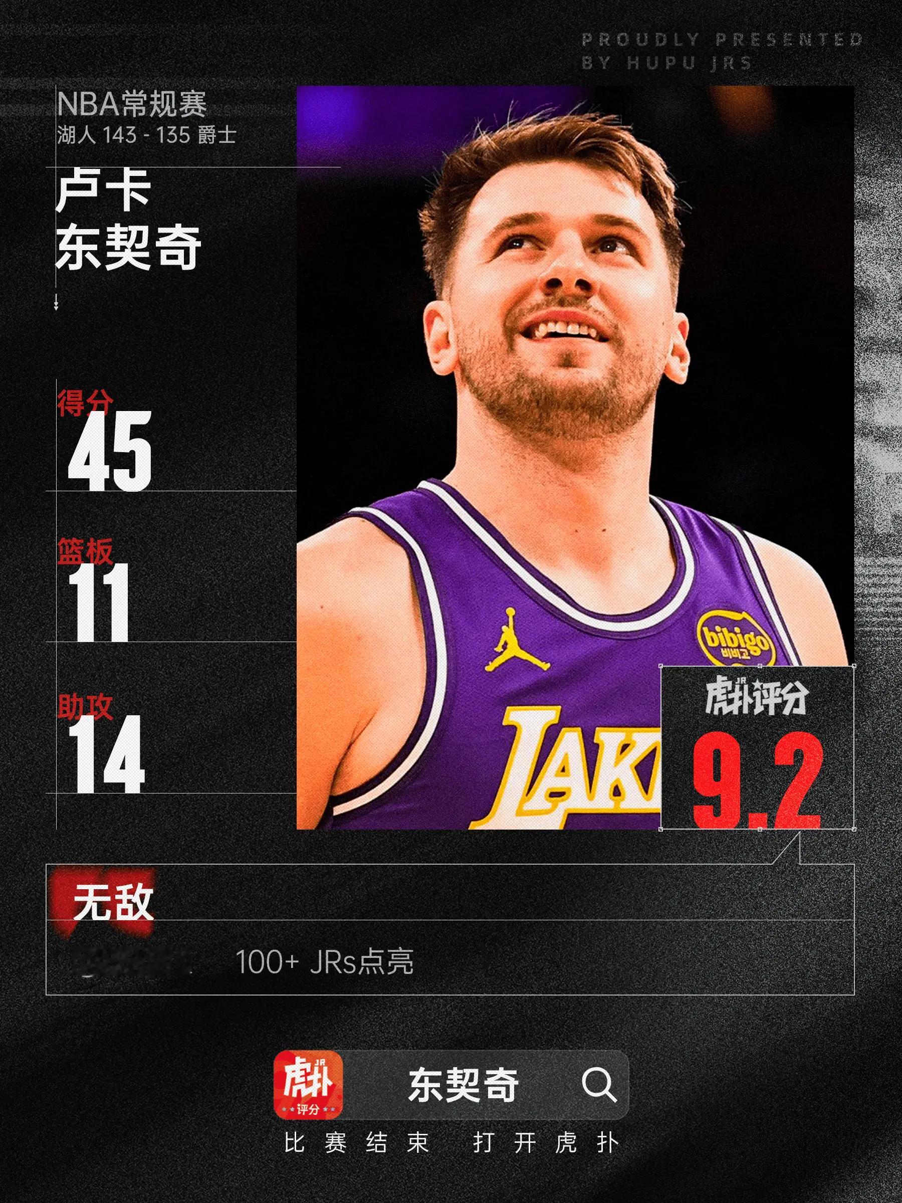 豪华三双！东契奇全场28中14，砍下45分11篮板14助攻5抢断NBA常规赛，湖