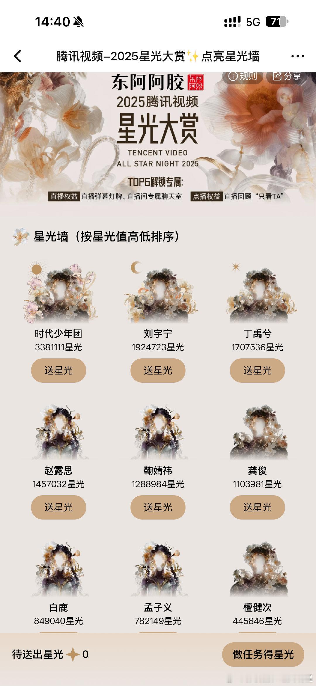 时代少年团腾讯星光墙断层第一时代少年团2025星光大赏星光墙时代少年团排名第一。