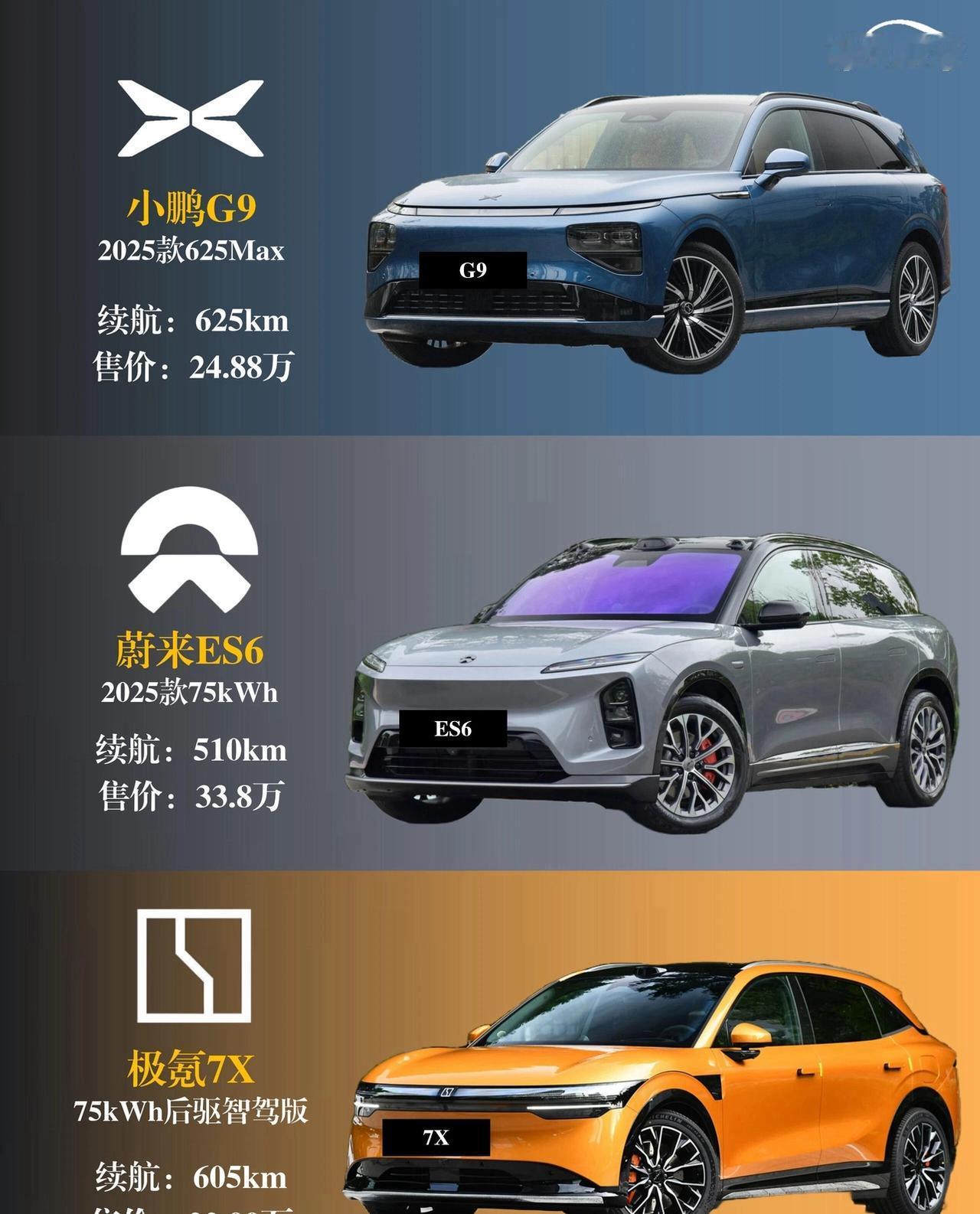 老话常说货比三家才能心中有数，手握二十五至三十万预算挑选中大型纯电SUV，小鹏G