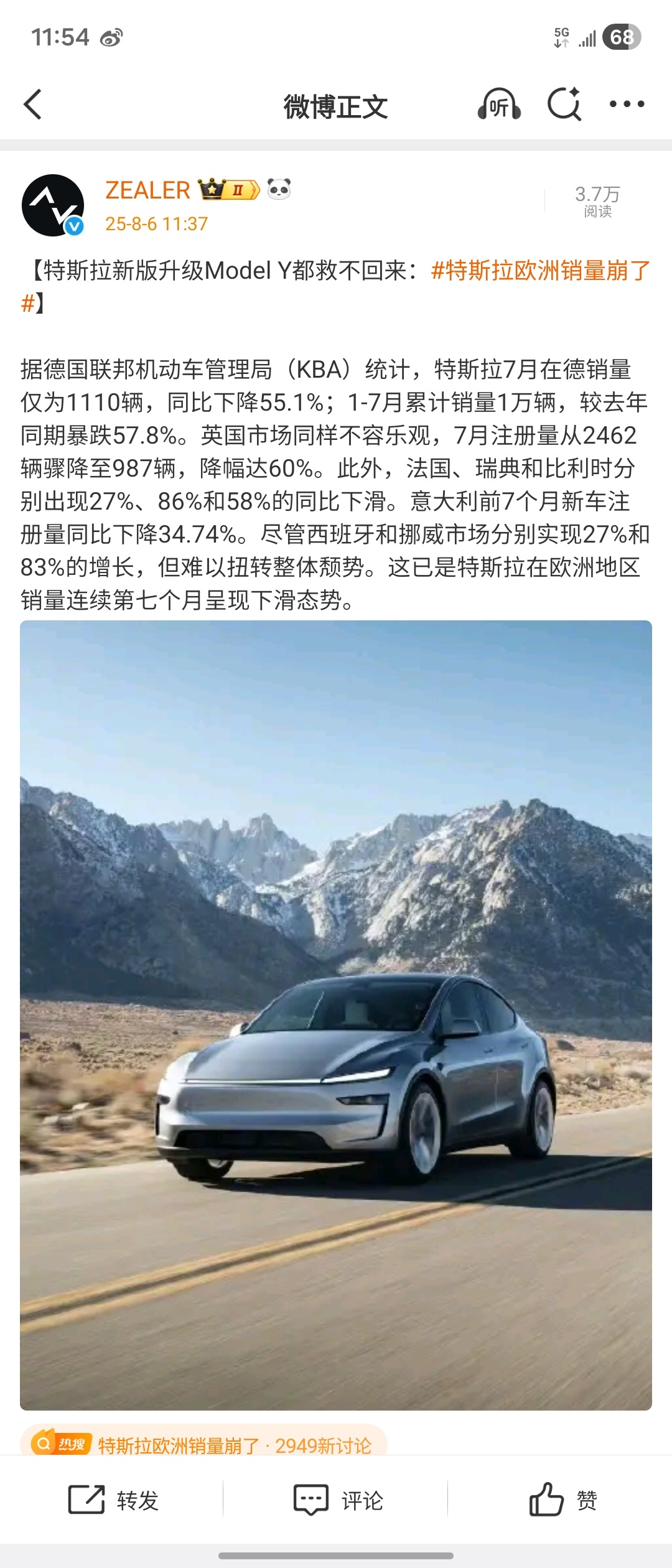 特斯拉欧洲销量崩了特斯拉欧洲市场暴跌，国内咋就这么多人喜欢呢？理解不了[流鼻血]