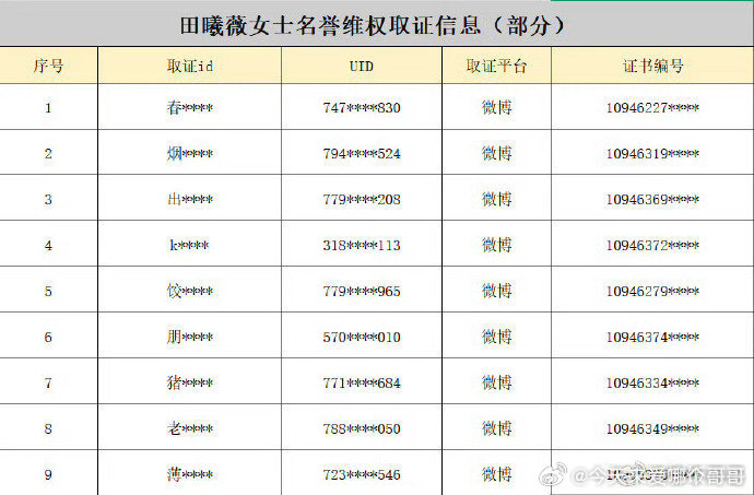 田曦薇对接公布告黑名单，支持维权💪 