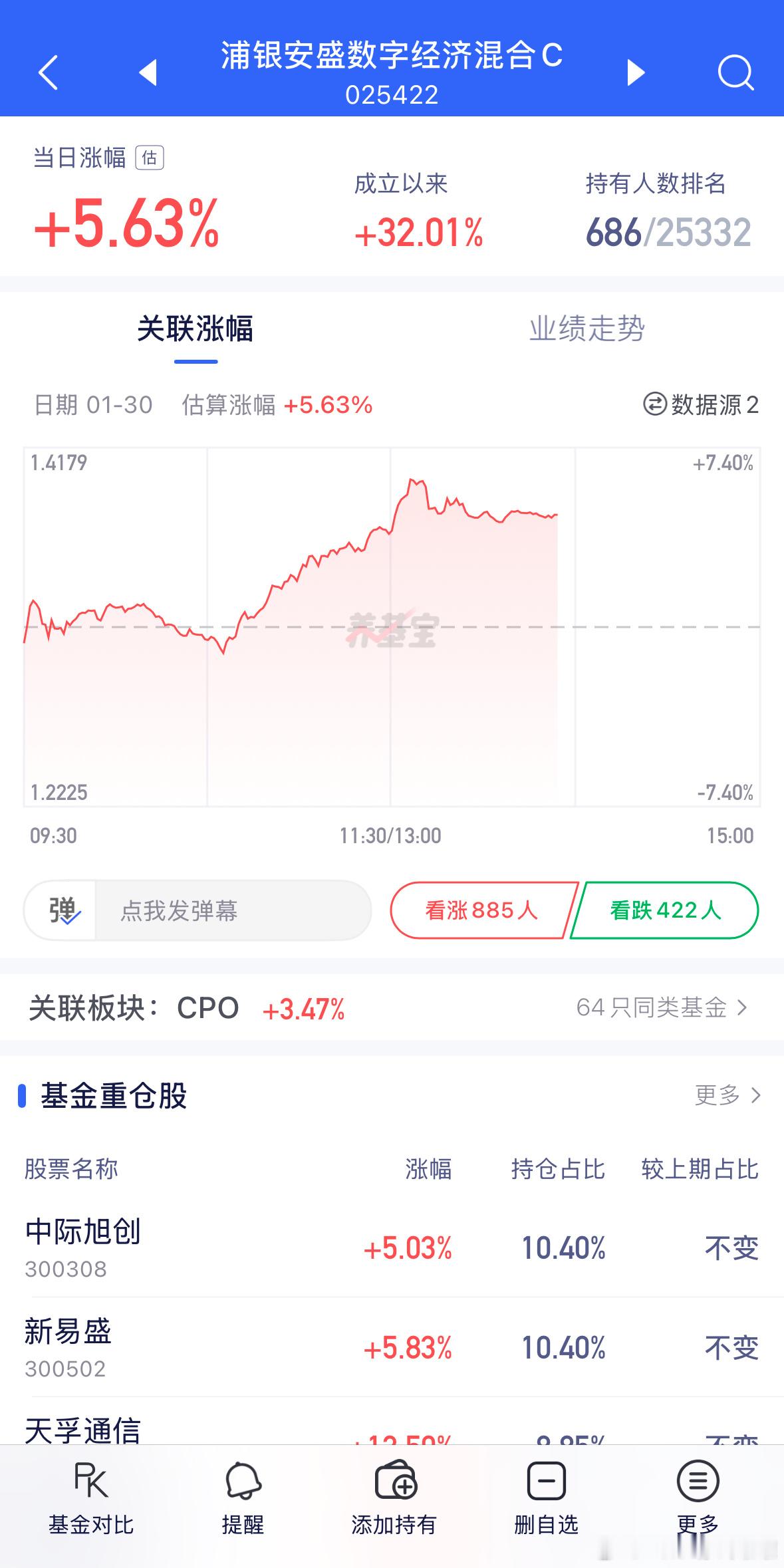 025422浦银CPO这么猛！没白推！基金