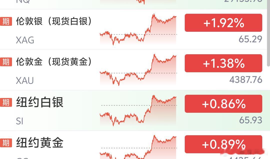 早美股三大指数集体收小涨美国8月ADP就业人数3.8万人，预期4.8万人，前值4