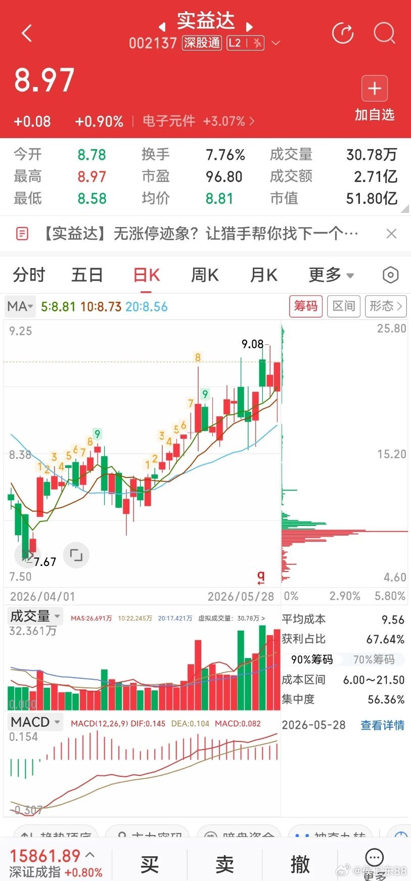 AI电子元件东风起！半导体芯片+消费电子两大核心标的解析！一、盛景微：半导体控制