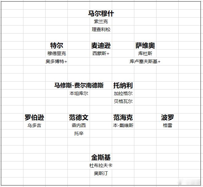 热刺 德泽尔比主导的热刺夏窗，显得很猛，但效果如何，等阵容稳定了再踢几轮联赛看看