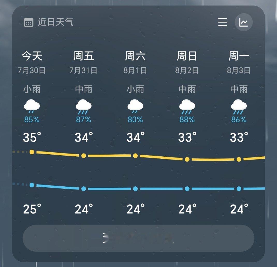 我不知道这个天气是怎么了。。。 