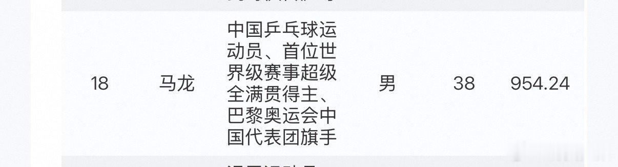 【樊振东入选中国品牌青年榜】马龙入选中国品牌青年榜 马龙、樊振东入选中国品牌青年