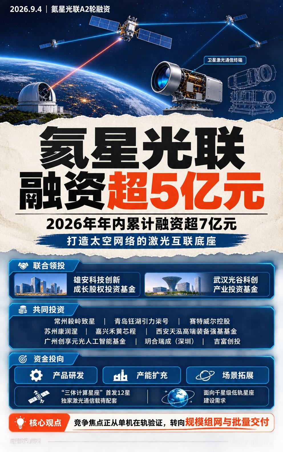 氦星光联完成A2轮超5亿元融资，2026年累计融资已超7亿元。两家基金联合领投，