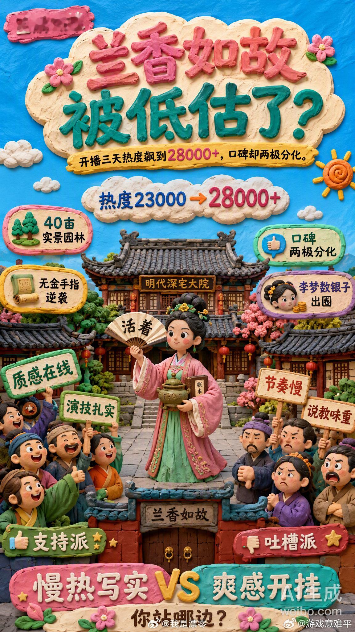 兰香如故热度真的挺好看的，一下子就看了10集，根本停不下来，谭松韵演的挺好的，大