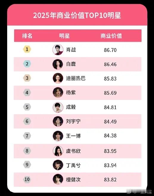 2025微博白皮书来了几组最直观数据 