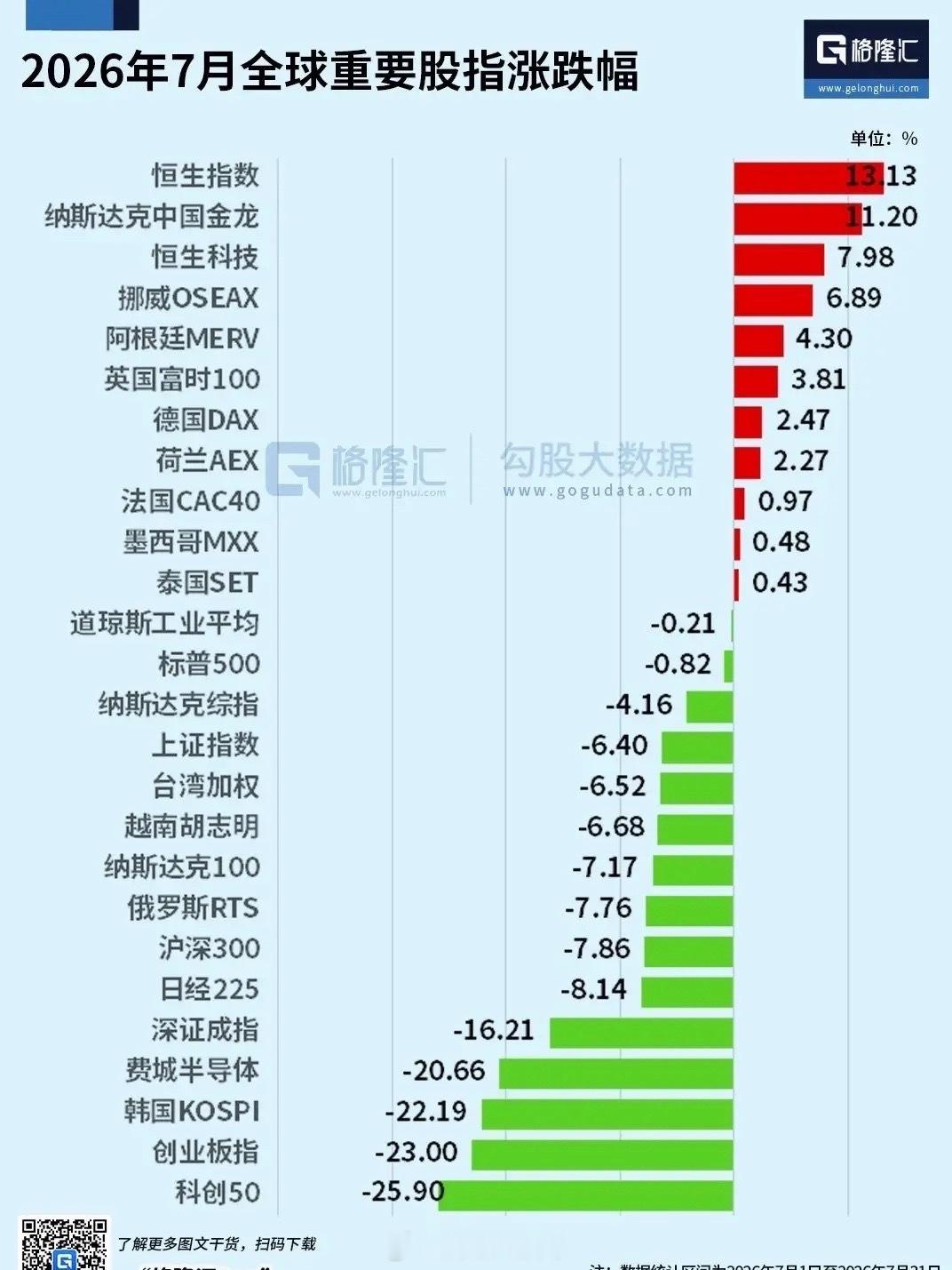7月全球科技行情完整复盘｜史诗级大跌收官，行情逻辑彻底改写刚刚过去的7月，可以说