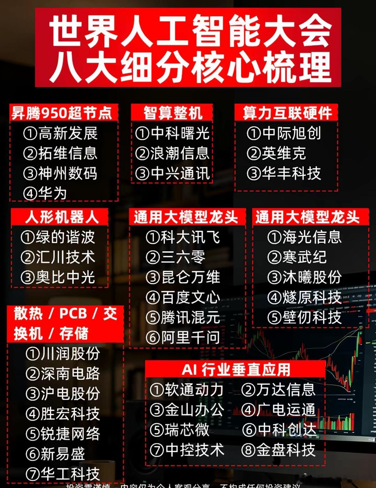 世界人工智能大会，八大细分核心梳理4400亿光模块巨头跌停