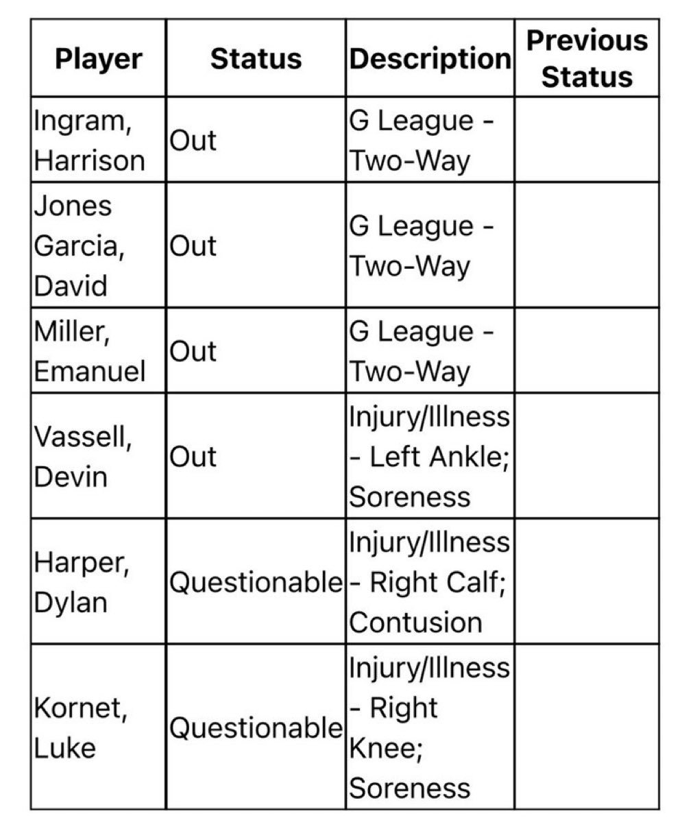 瓦塞尔（脚踝酸痛）将缺席今天对阵国王的比赛。科内特（膝盖酸痛）和哈珀（小腿挫伤）