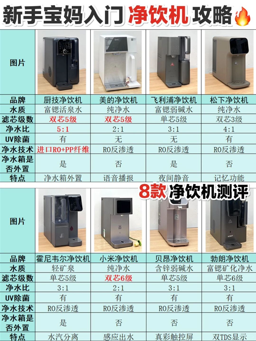 省下一个亿！热门净饮机不会选的快来看这篇