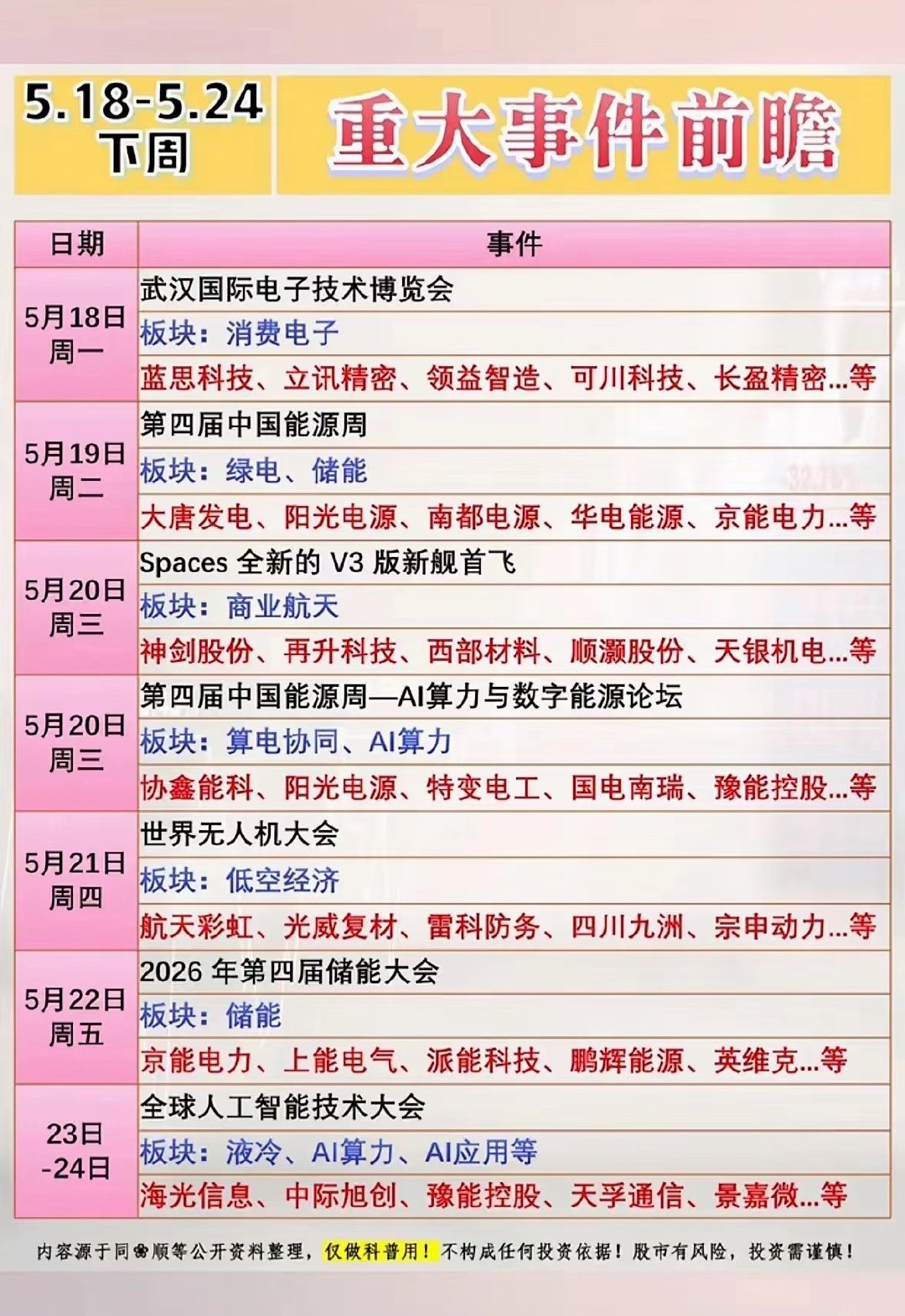 下周市场事件观察下周资本市场行业利好事件集中落地，多条热门赛道迎来消息面催化。 