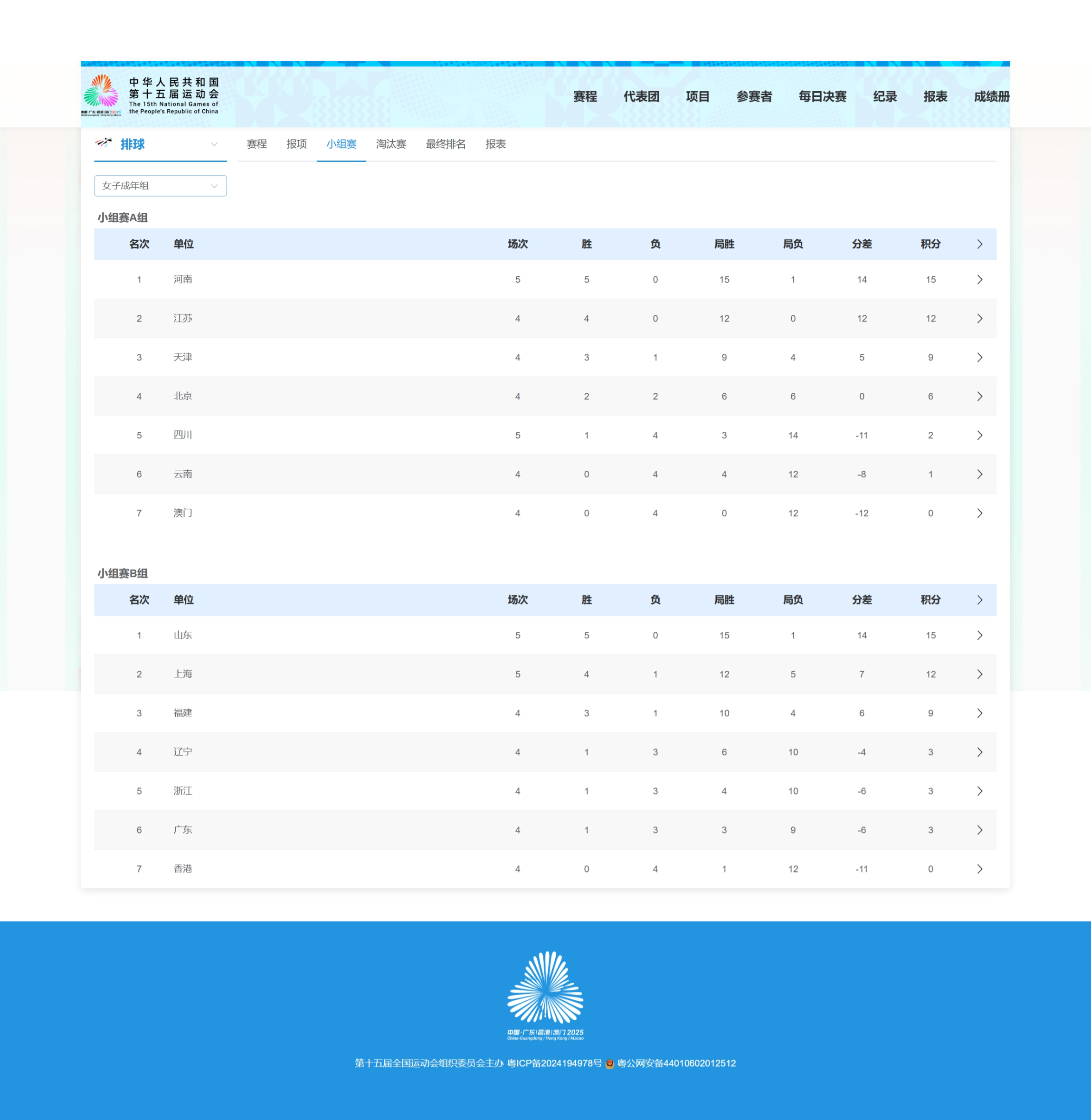 【全运会】截至今天晚上，女排各年龄组小组排名期待明日大战 