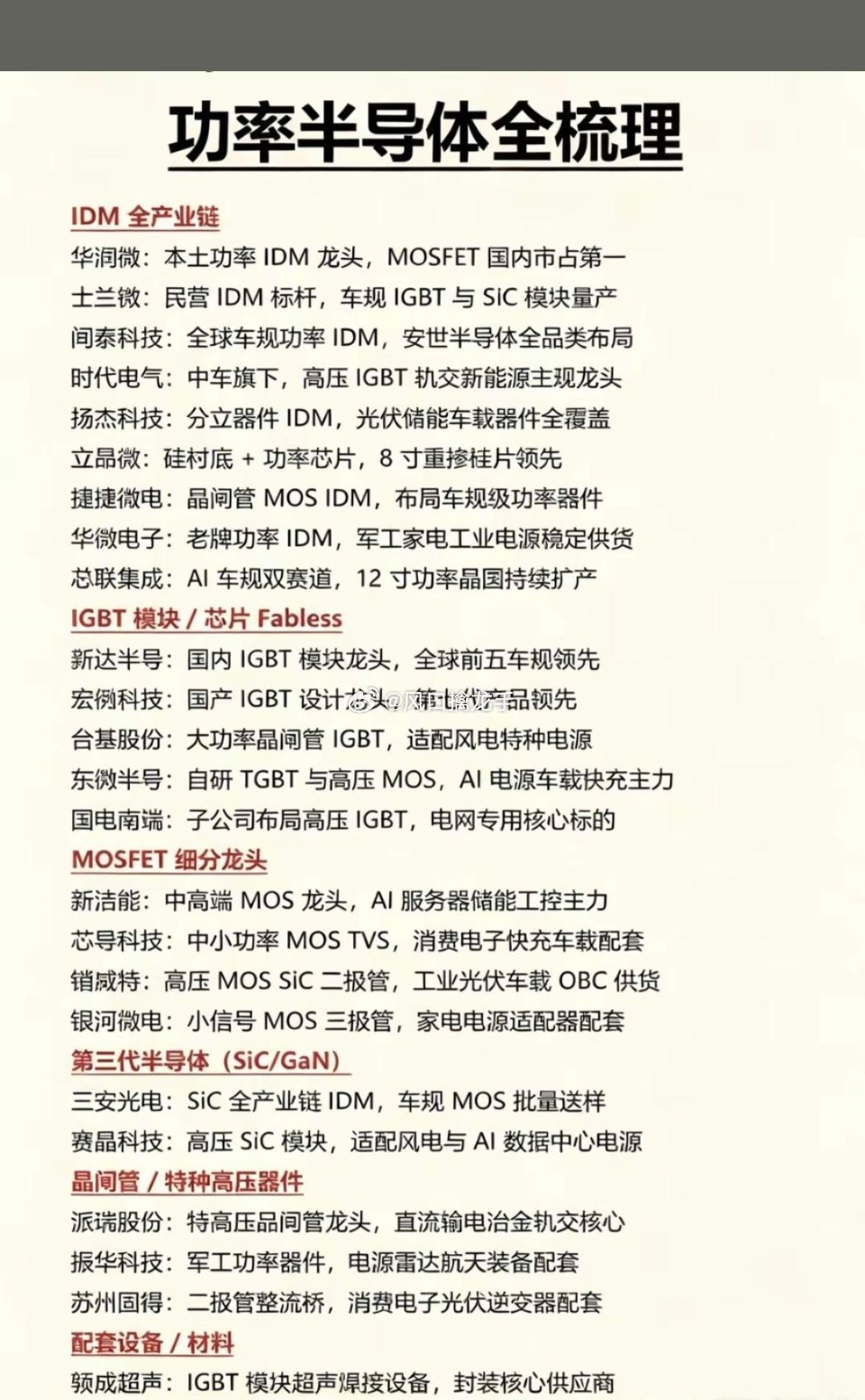 功率半导体——概念股梳理由于AI算力集群功耗激增，功率半导体正成为存储之后的新引