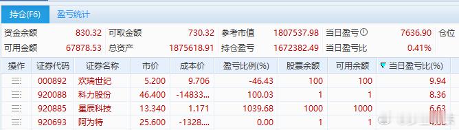 金价下跌 油价大涨黄金跌太正常了，油价涨完全是因为美伊局势紧张推动，把A股搞得黄