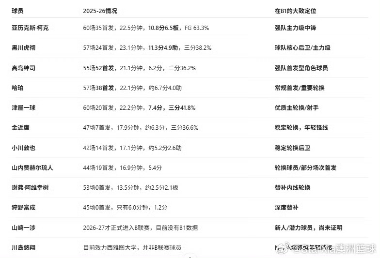 说实话，赛前情报收集工作可能是完全没有做。说很辛苦，我们承认，说很努力了，努力个