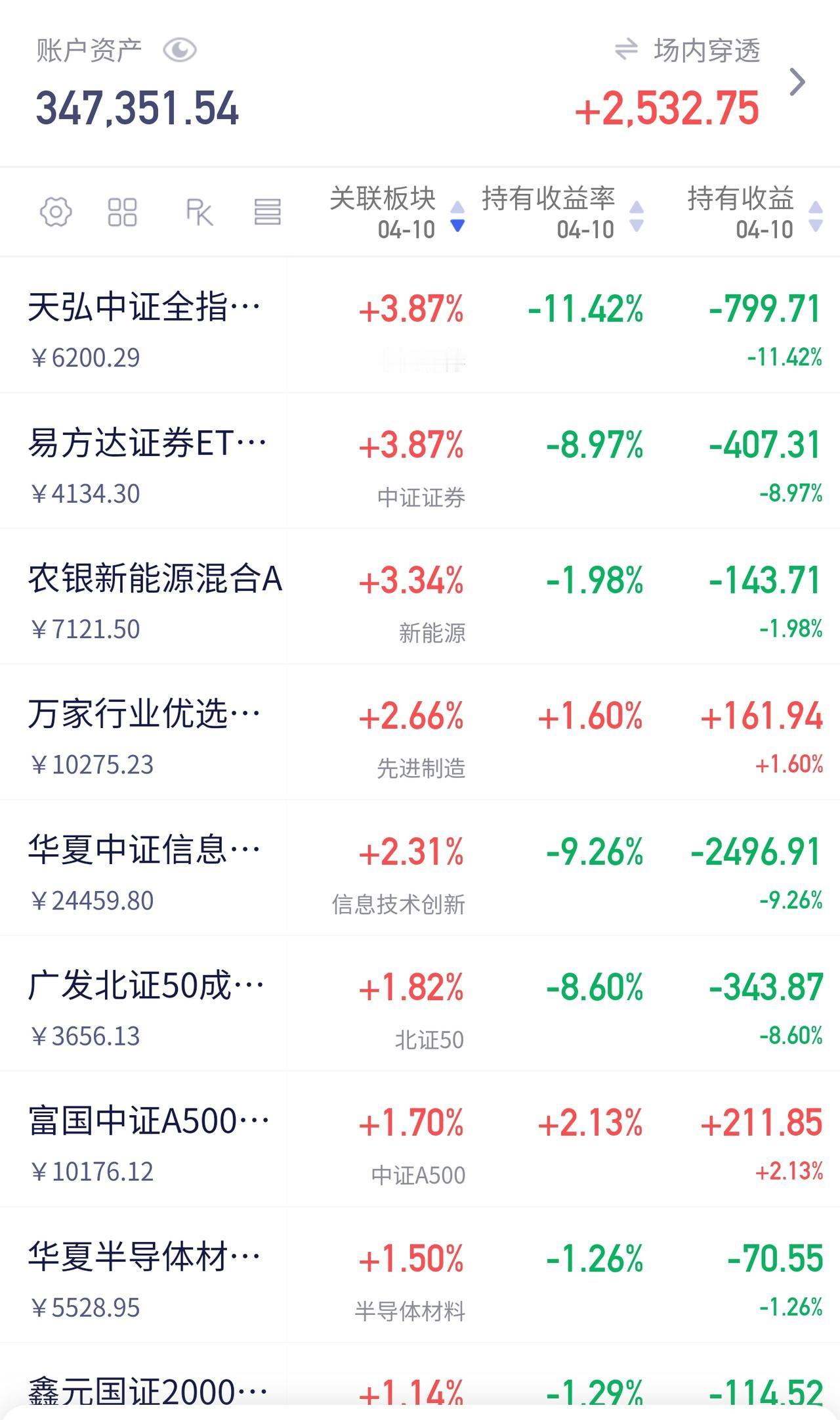 创业板新高，沪指4000点

你看看，这不又回来了！前段时间的恐慌，现在看来是不