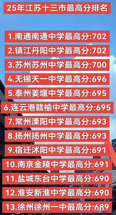 苏州中学今年不负众望出了个市状元700分，全省第三，前两年高考因为没有特别高的分