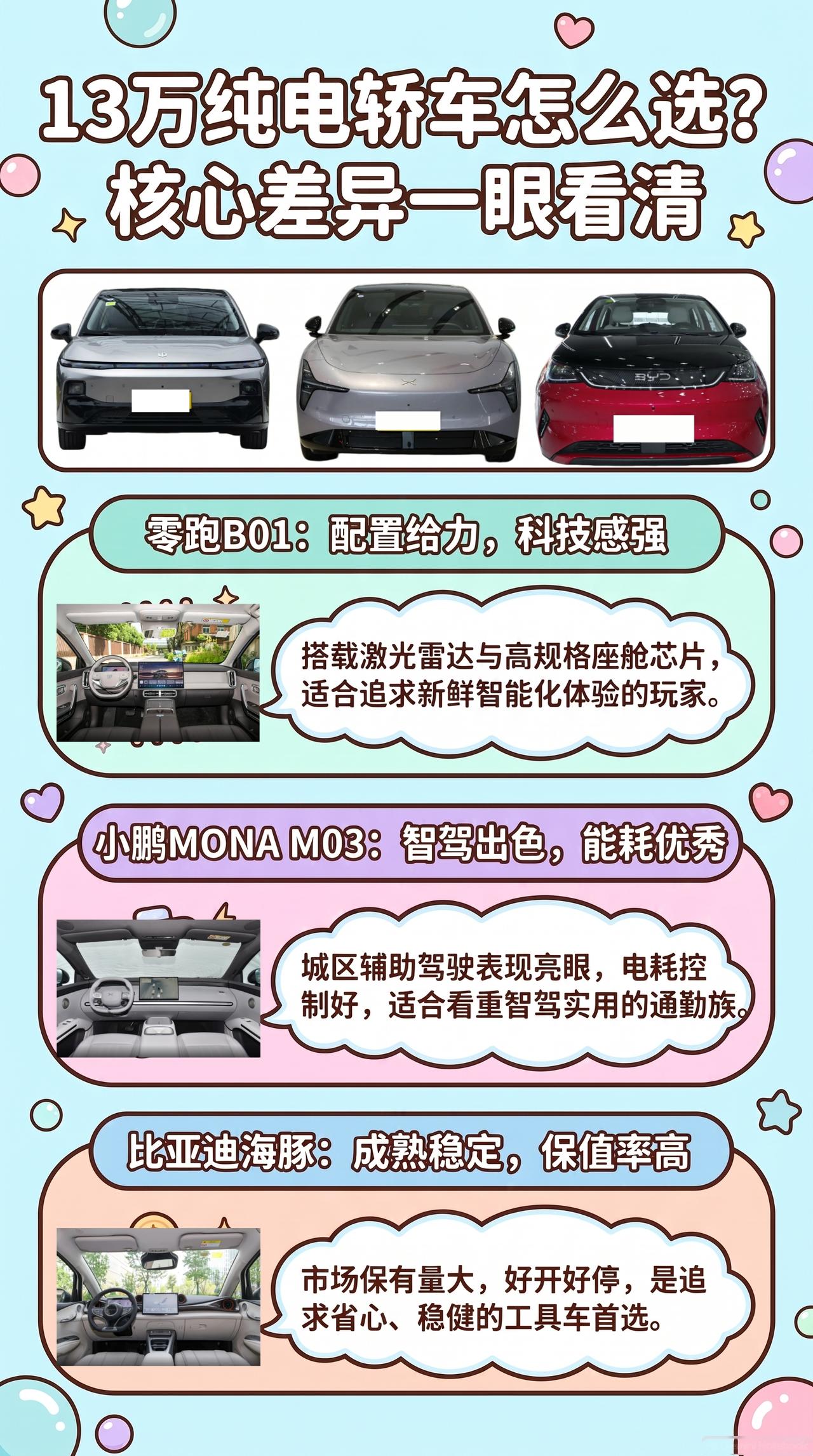 13万纯电轿车，零跑B01、小鹏MONA M03、海豚，先想清楚你要辅助驾驶系统