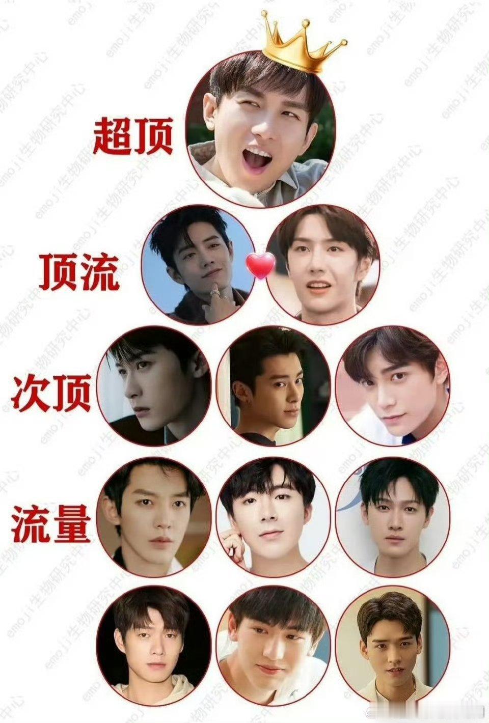 网友做的流量生🥜梯队图成毅 肖战 王一博 檀健次 王鹤棣 丁禹兮 邓为 刘宇宁