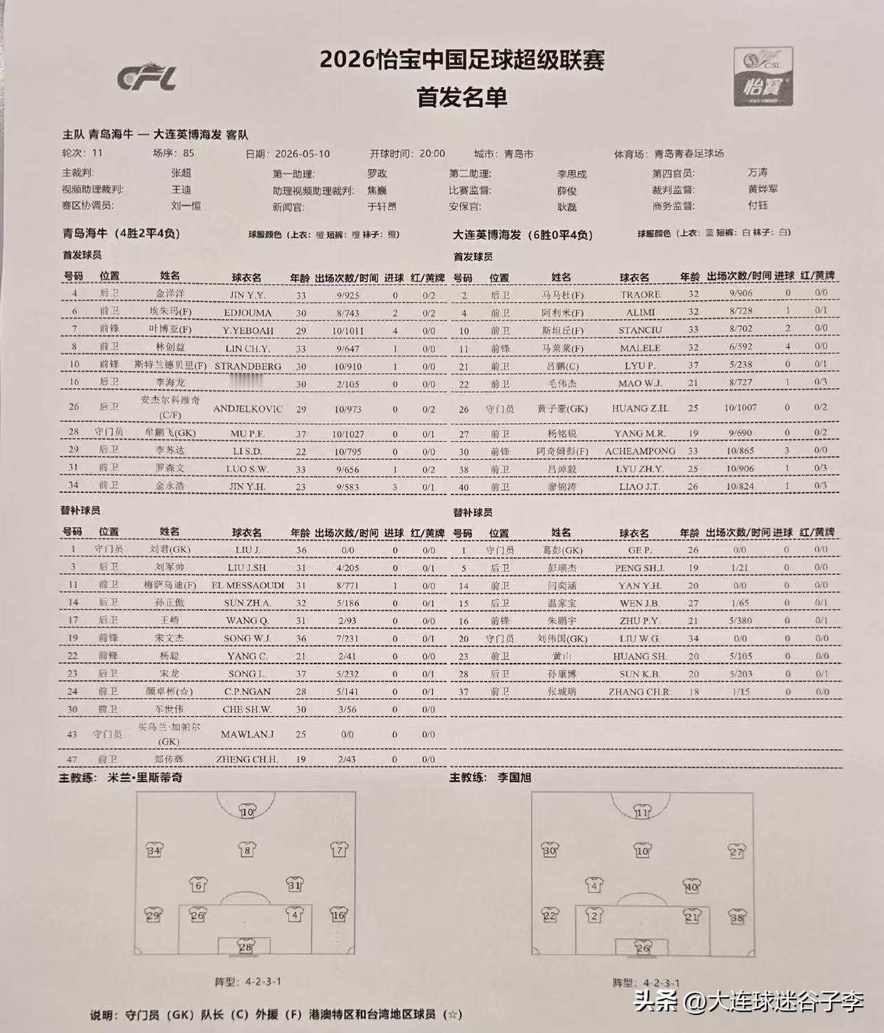 青岛海牛vs大连英博首发，四外援PK五外援，大连英博派出最强阵容，替补席未坐满。