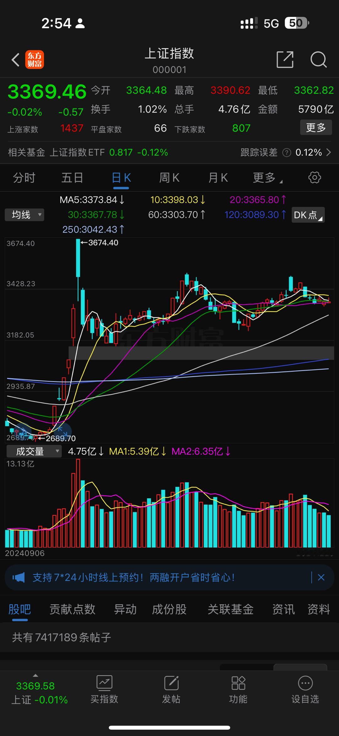 今天行情波澜不惊。其实能看到不着买盘。我现在的观点是A股港股值得定投，新能源军工