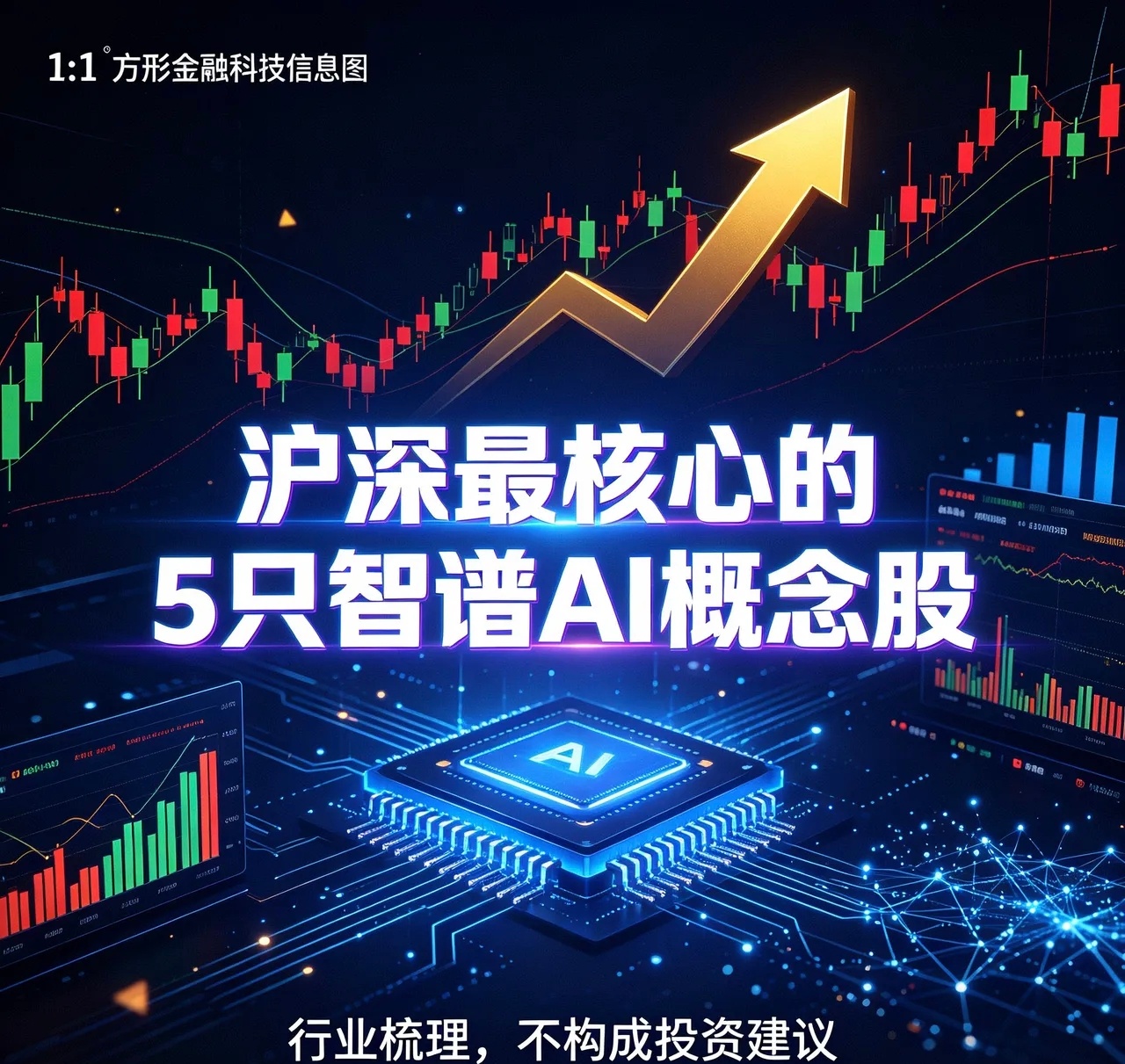 沪深五大核心智谱AI龙头｜股权绑定+业务深度落地（硬核精选）整理目前纯正、深度、