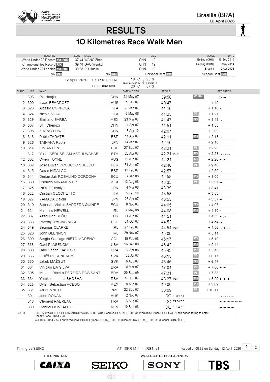 【竞走团体世锦赛10公里中国夺3金1银1铜】国际体坛战报速递 4月12日巴西利亚