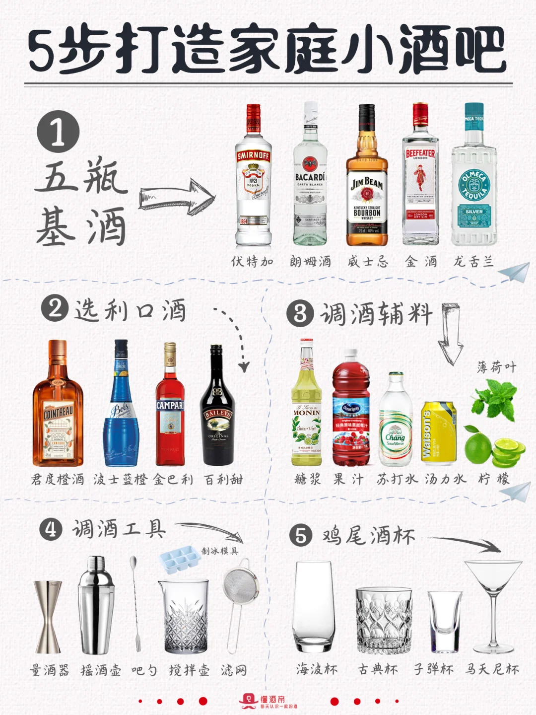 绝了🔥5步打造家庭酒吧🍸直接抄作业‼