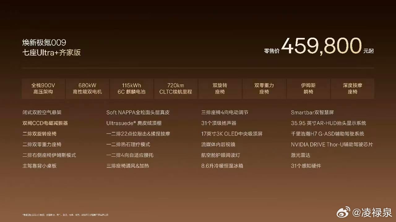 焕新极氪009正式上市权益后限时售价41.38-44.38万元6月30日前所有大