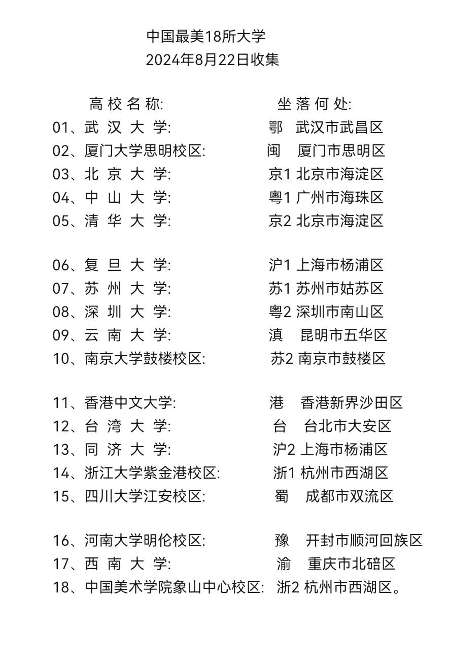 中国最美18所大学
（2024年8月22日收集）