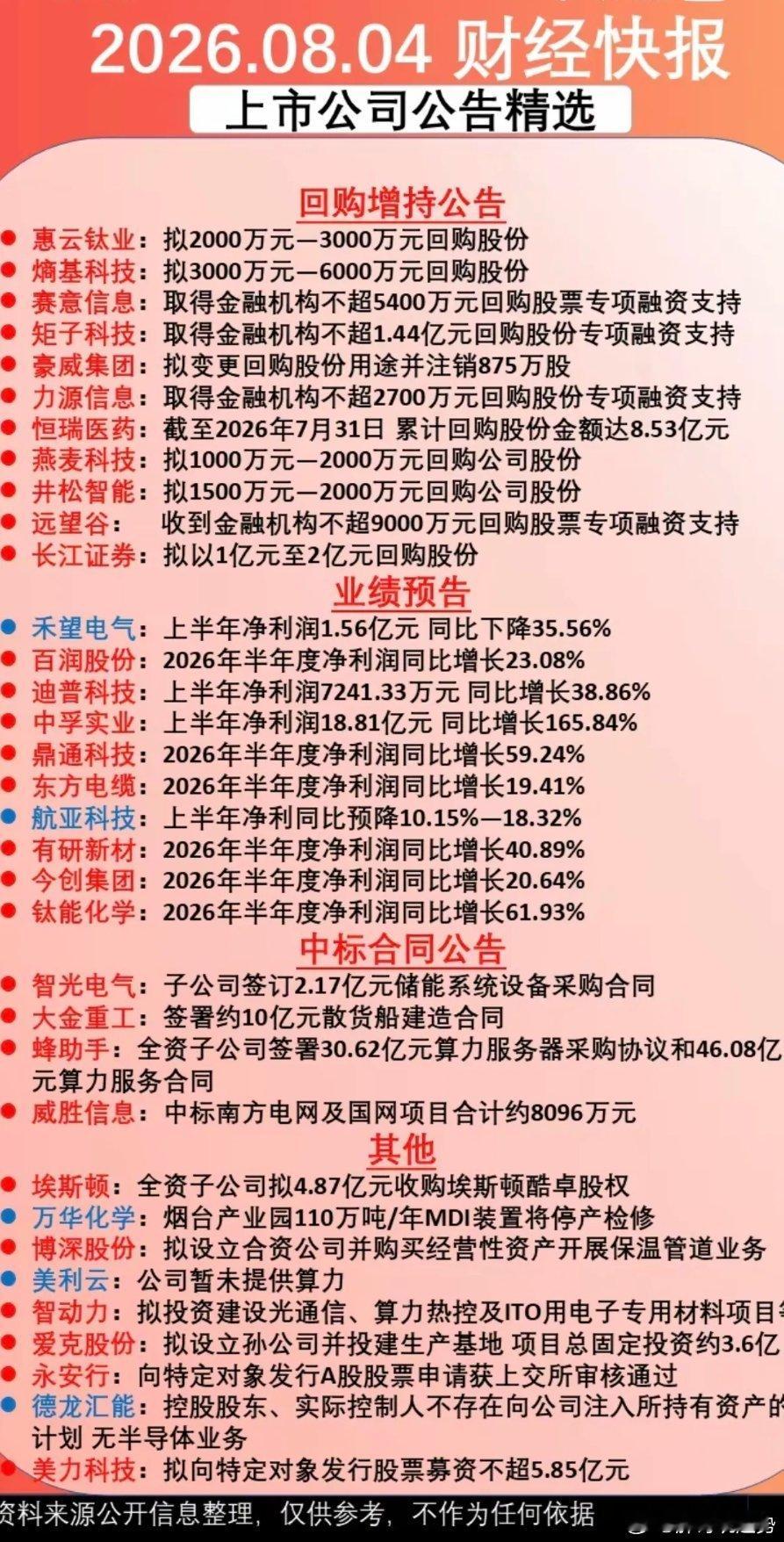8.5周三财经资讯+公告精选！1.半年报业绩。2.回购增持公告。3.中标合同公告