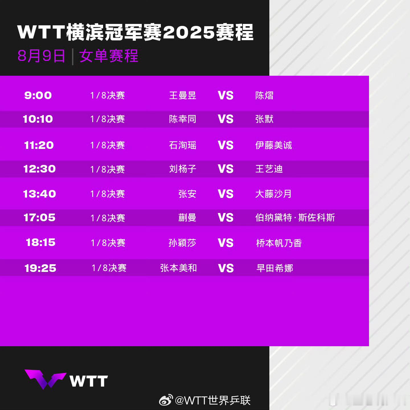 WTT横滨冠军赛8月9日中国队赛程9:00 陈熠🇨🇳VS王曼昱🇨🇳9:3
