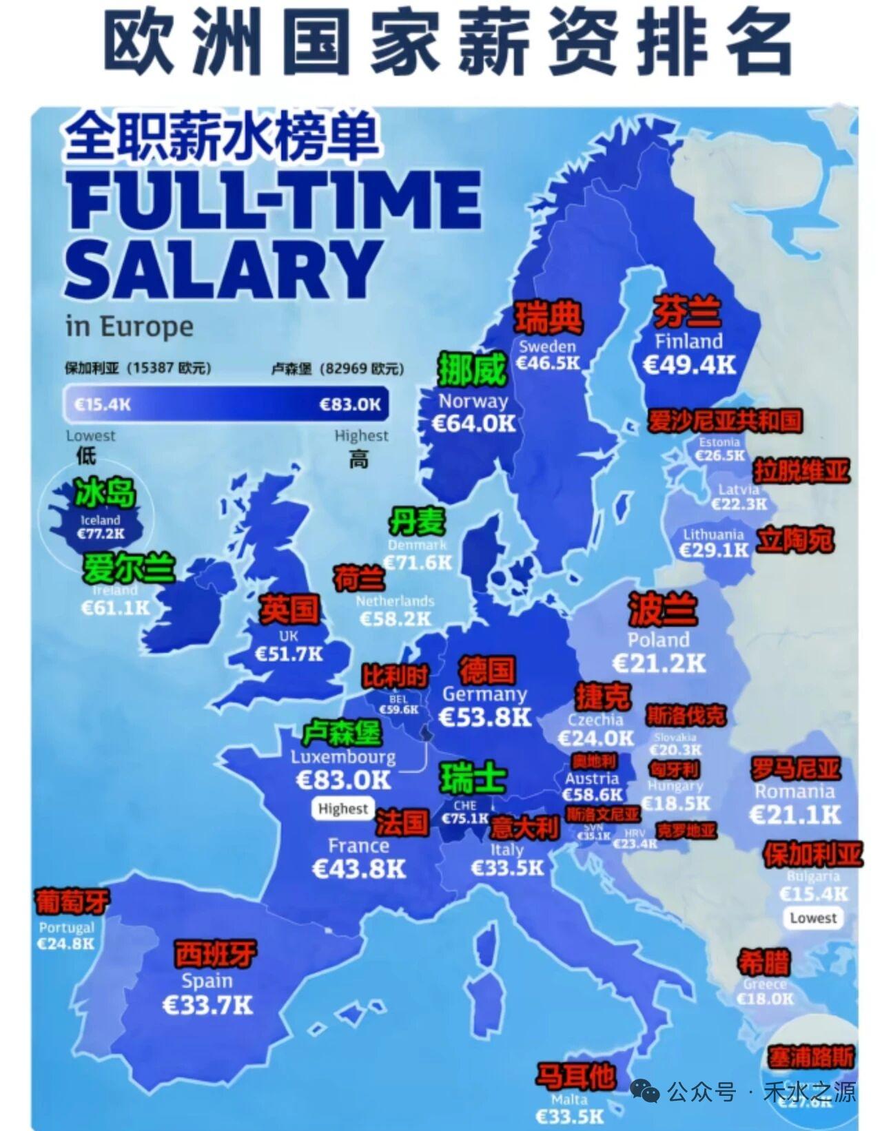 欧洲国家薪资排名