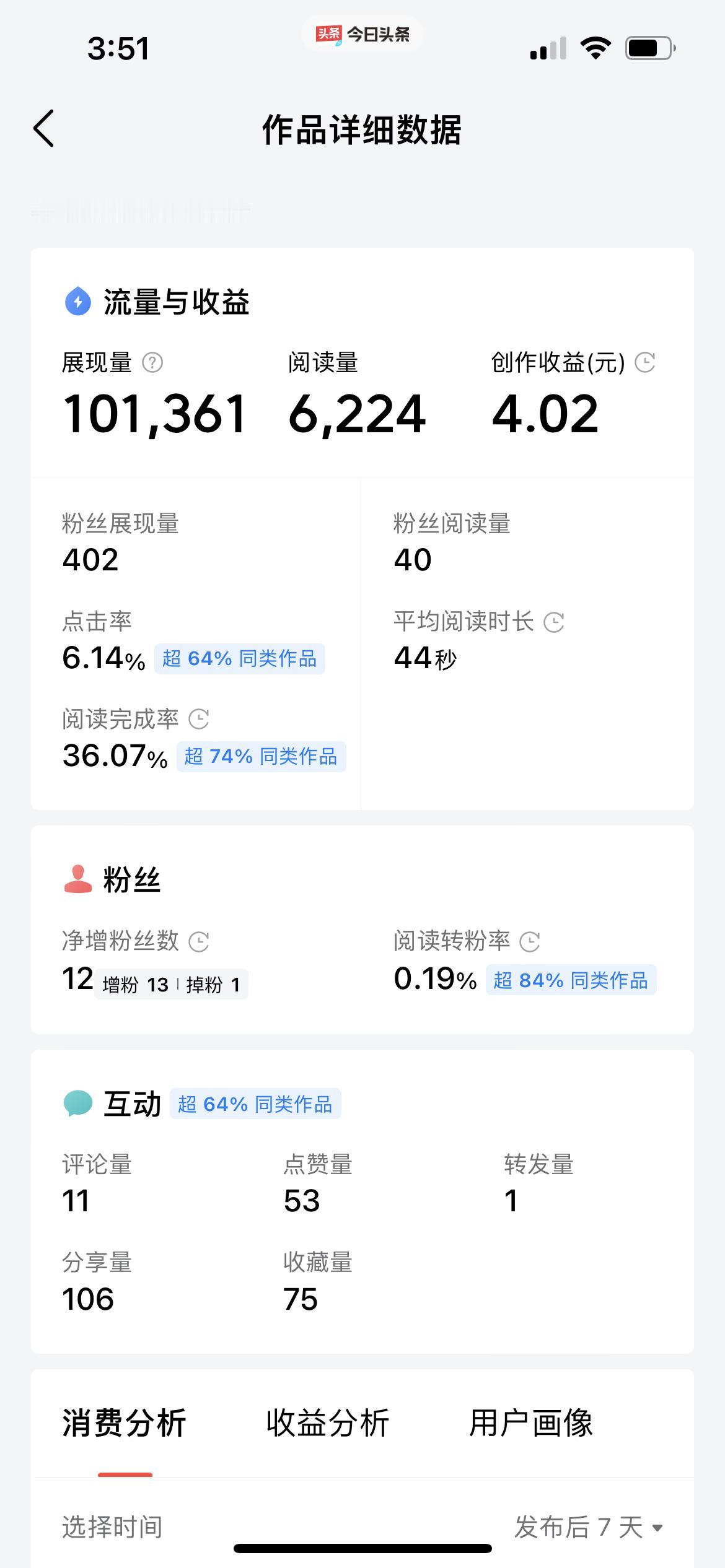 头条创作太赞了！6000阅读配上6毛的高单价，顺利拿下4块多收益，这可是实打实的