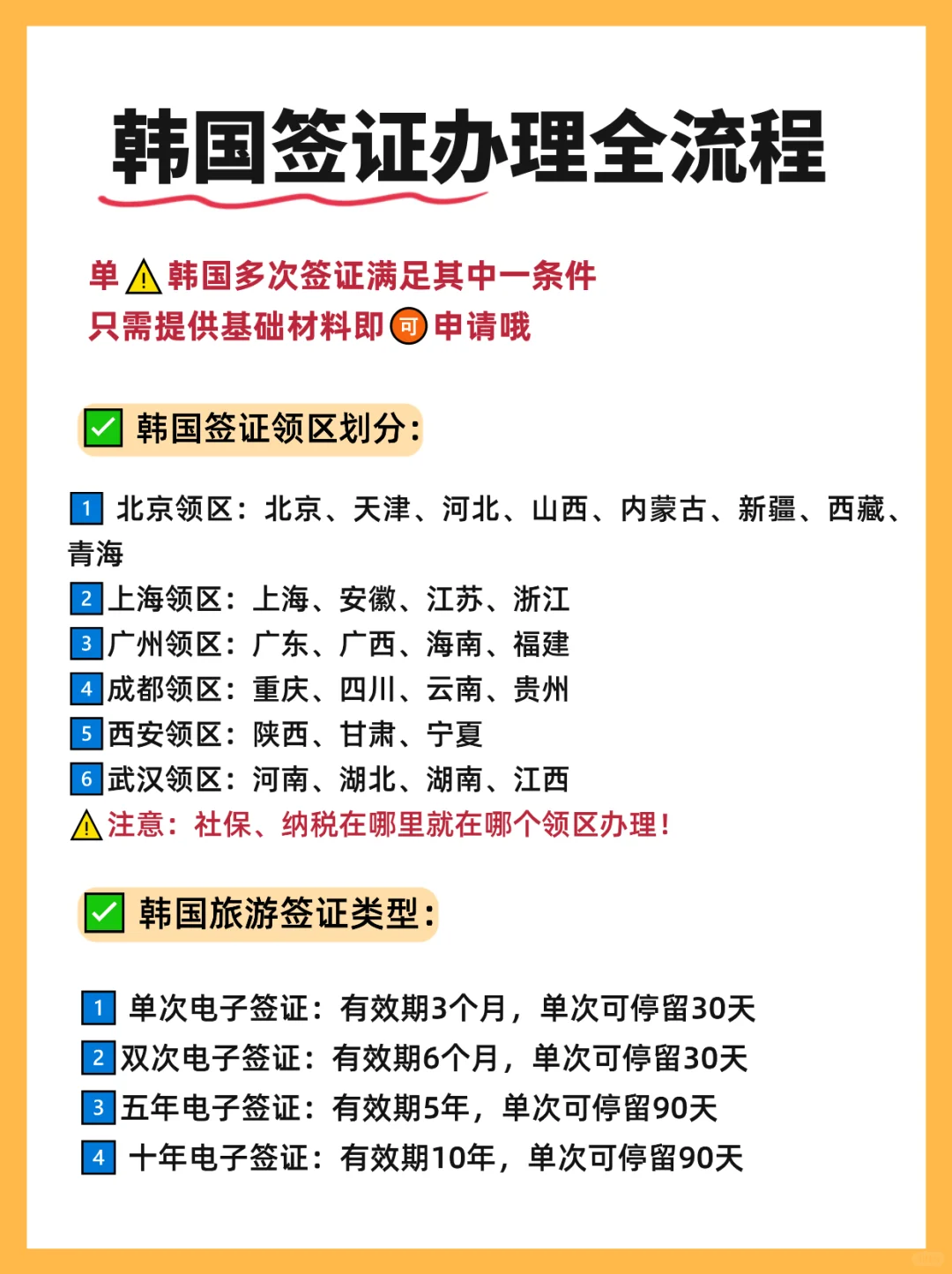 韩国签证办理放宽了 丝滑出签