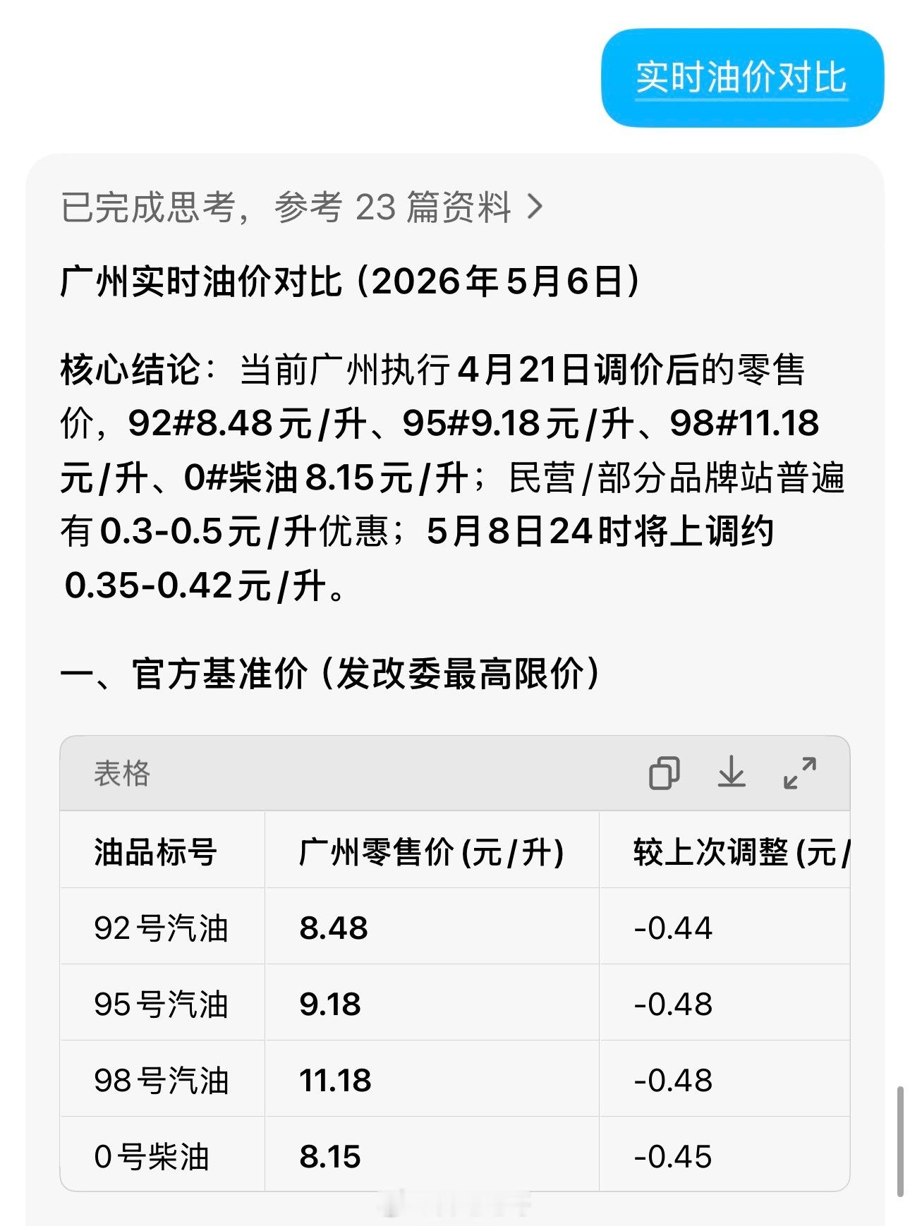 油价暴跌了 感觉也没跌多少啊