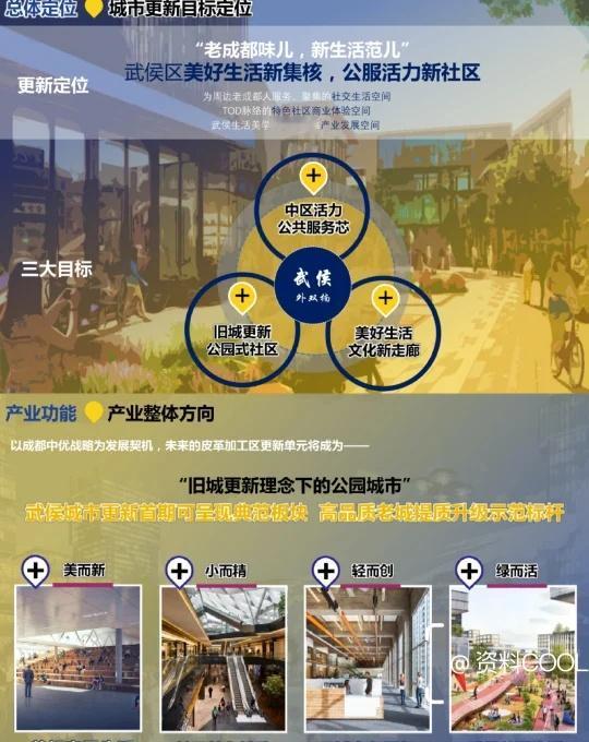 厂房改造城市更新设计案例分享
浪漫生活的记录者 城市设计 城市设计竞赛 城市更新