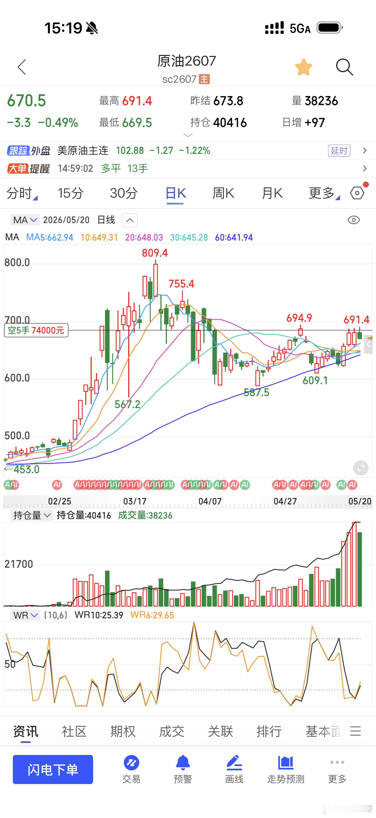 逢高空的685～659680～670剩个底仓 