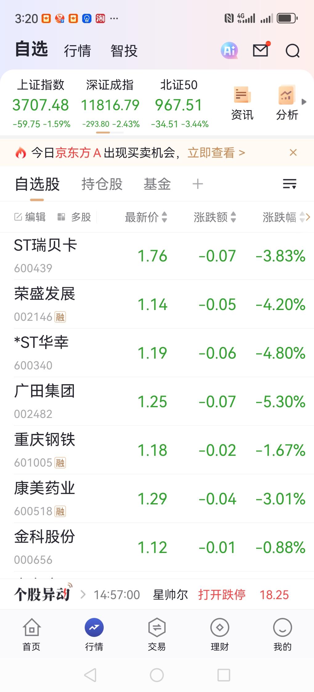 今天没什么好说的，只能用惨一个字来形容。5100多家都在下跌。这段时间许多人真的