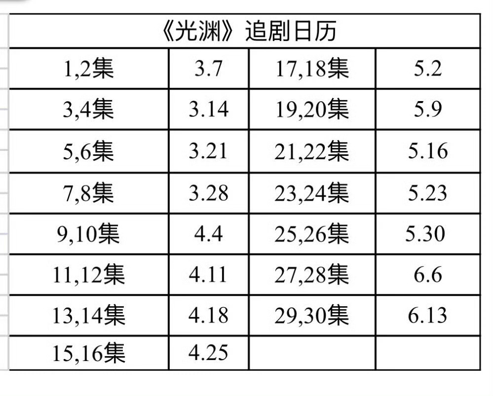 我可以接受烽火流金一个月播两集 