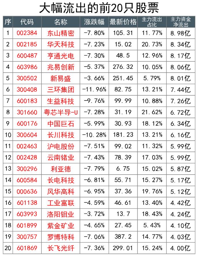 10月26日尾盘资金大反攻：上周怎么抢的，今天怎么还回去

今天的尾盘，主力资金