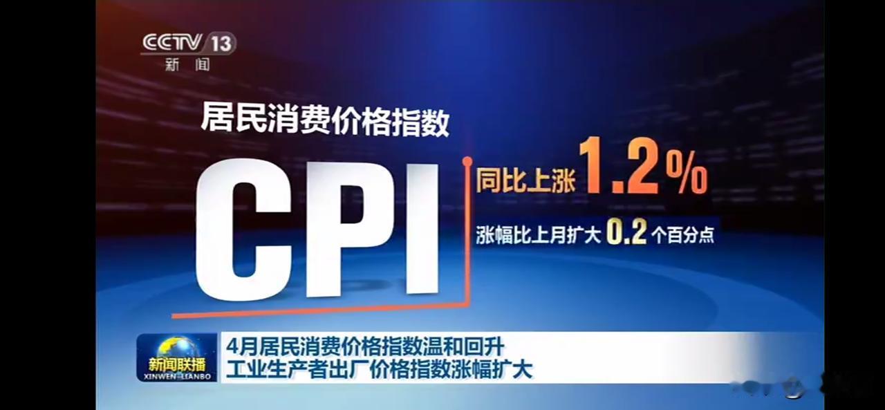 居民消费价格指数温和回升，工业生产者出厂价格指数涨幅扩大