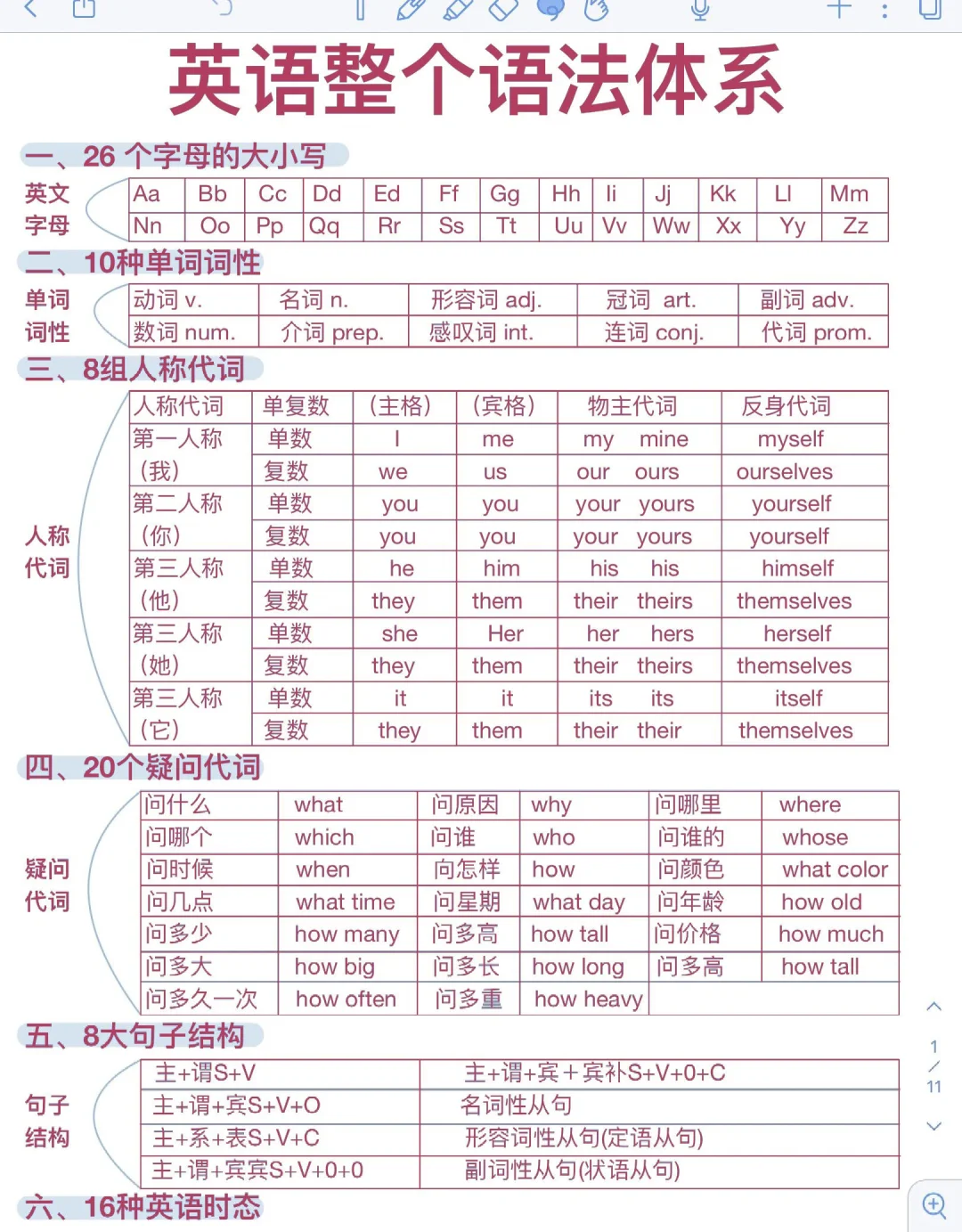 零基础秒懂英语语法！一目了然！基础差的进！