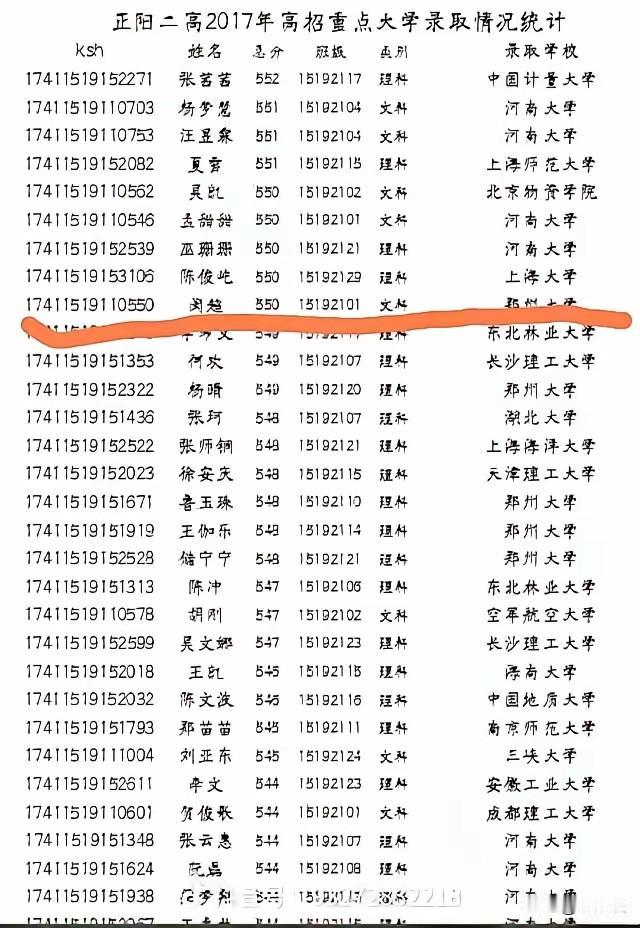 浙江大学博士生导师闵超真的非常的厉害，博士刚毕业就被聘为浙江大学博士生导师。有网