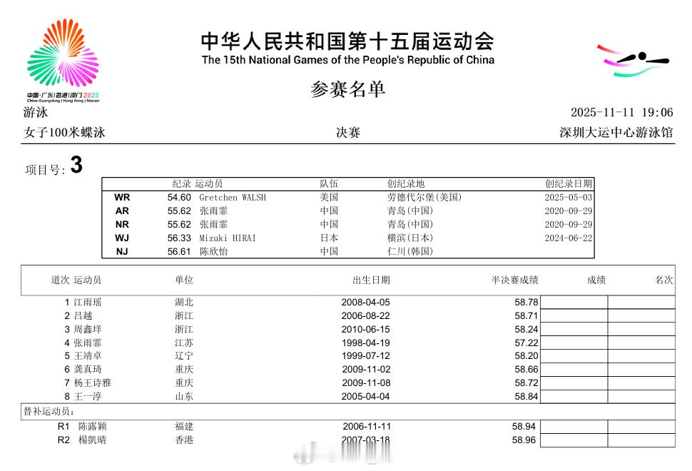 第十五届全国运动会 今晚决赛&半决赛秩序单，没有选手弃权 ​​​​