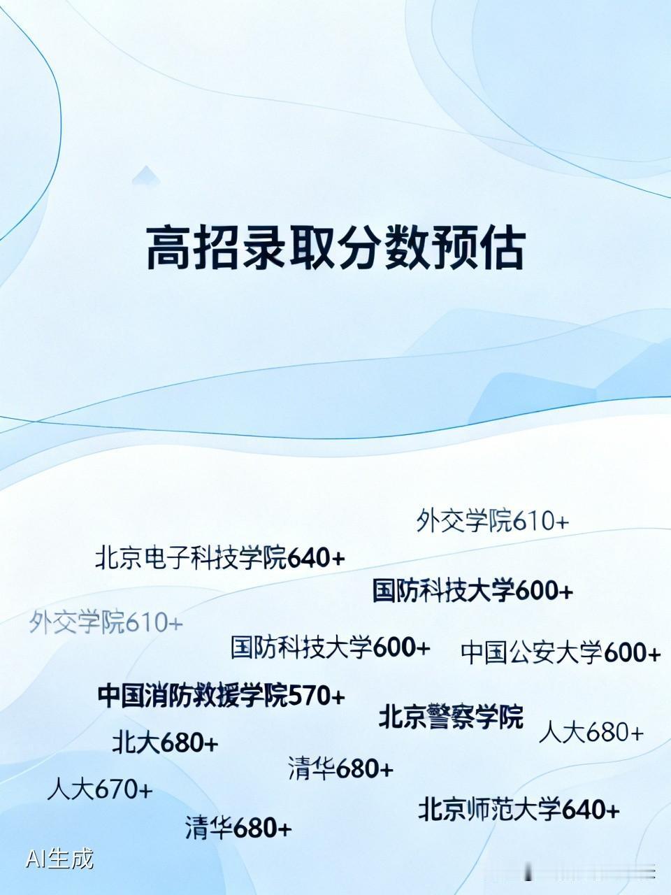 高招录取分数预估:
北京电子科技学院640+
外交学院610+
国防科技大学60